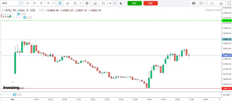 Nifty 50 Analysis – March 02, 2026