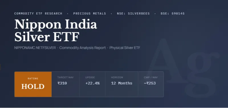 Nippon India Silver ETF