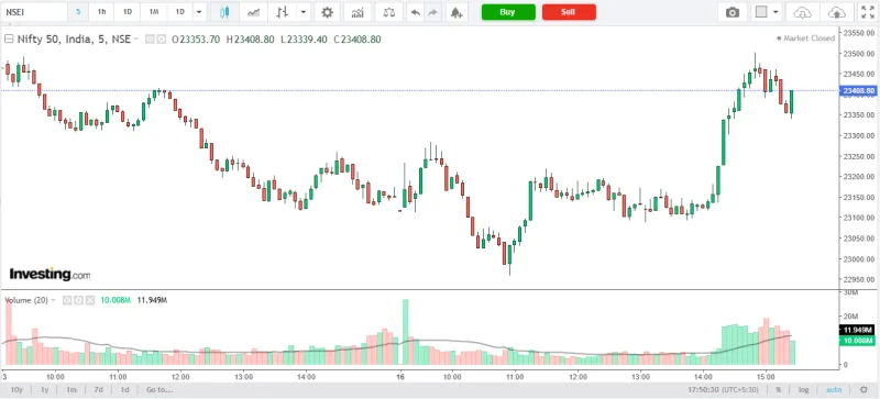 NIFTY 50 Market Analysis – 16 March 2026