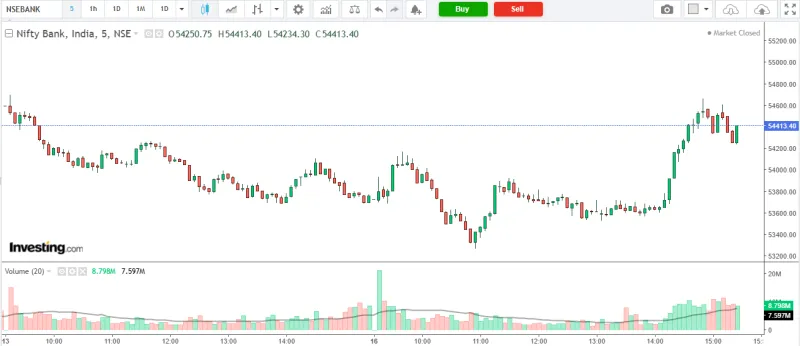 NIFTY BANK Market Analysis – 16 March 2026