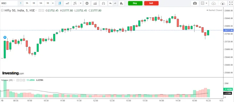 NIFTY 50 Market Analysis – 18 March 2026