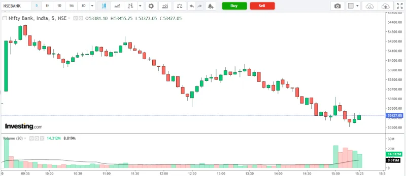 NIFTY BANK Market Analysis – 20 March 2026