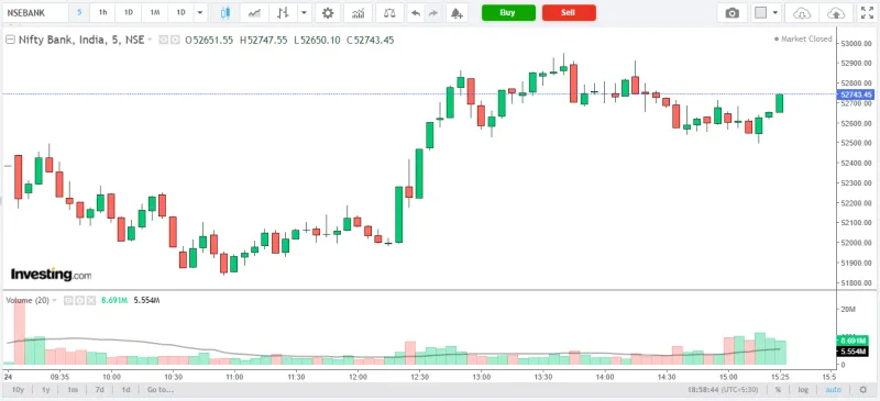 NIFTY BANK Market Analysis – 24 March 2026