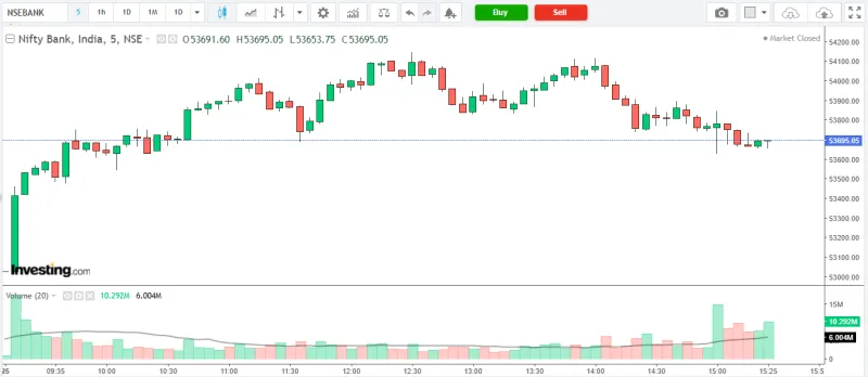 NIFTY BANK Market Analysis – 25 March 2026