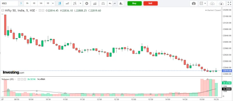 NIFTY 50 Market Analysis – 27 March 2026