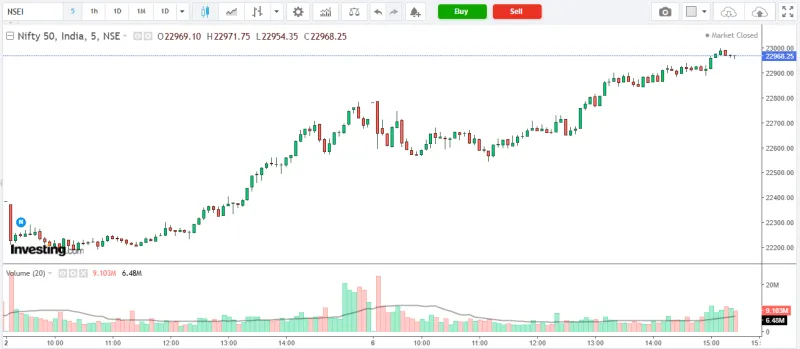 NIFTY 50 Market Analysis – 06 April 2026