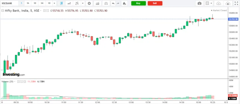 NIFTY BANK Market Analysis – 08 April 2026