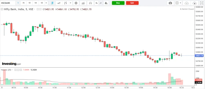 NIFTY BANK Market Analysis – 09 April 2026
