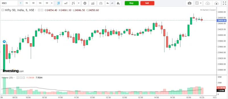 NIFTY 50 Market Analysis – 10 April 2026