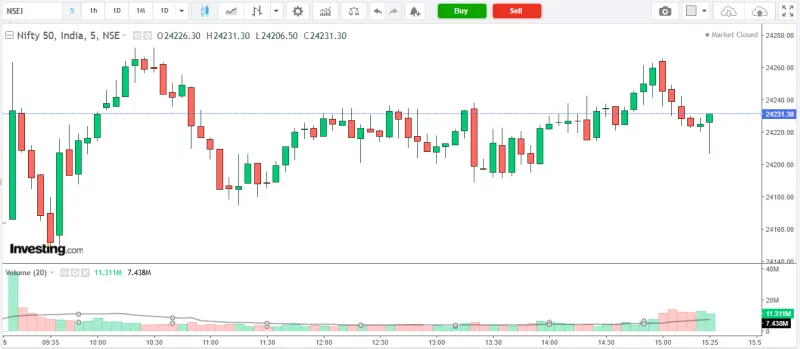NIFTY 50 Market Analysis – 15 April 2026