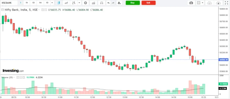 NIFTY BANK Market Analysis – 16 April 2026