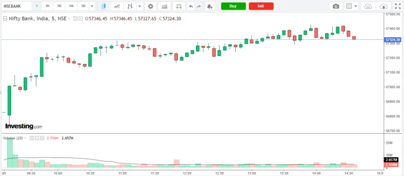 NIFTY BANK Market Analysis – 21 April 2026