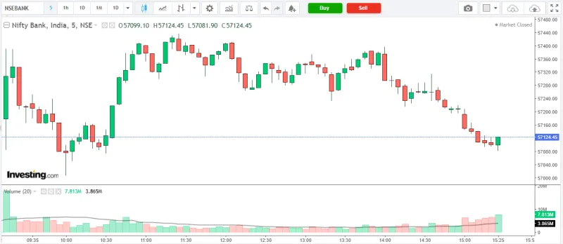 NIFTY BANK Market Analysis – 22 April 2026