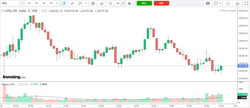 NIFTY 50 Market Analysis – 23 April 2026