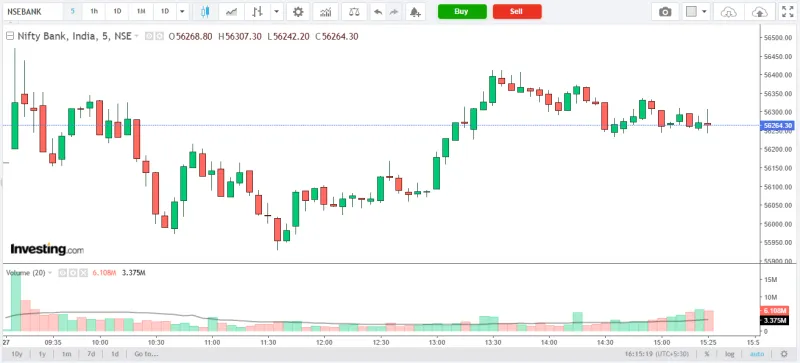 NIFTY BANK Today Market Analysis – 27 April 2026