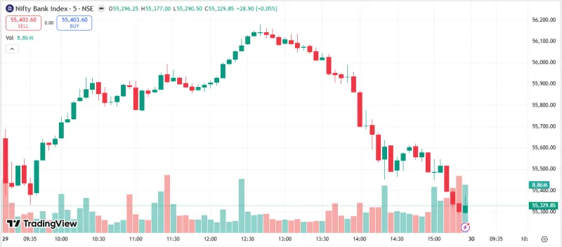 NIFTY BANK Market Analysis – 29 April 2026