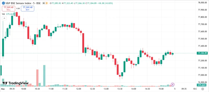NIFTY BANK Market Analysis – 04 May 2026