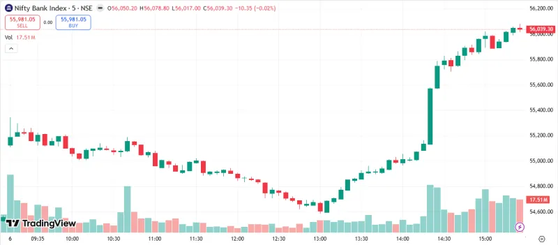 NIFTY BANK Market Analysis – 06 May 2026