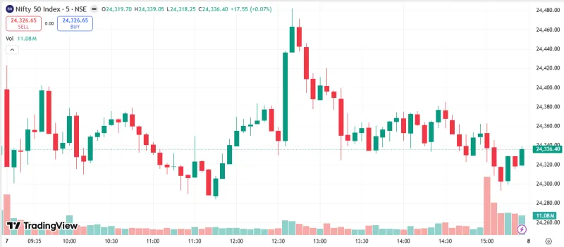 NIFTY 50 Market Analysis – 07 May 2026