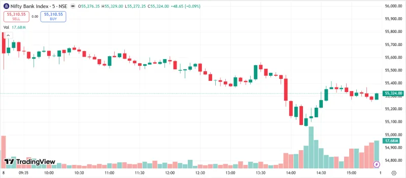 NIFTY BANK Market Analysis – 08 May 2026