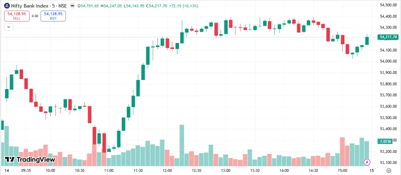 NIFTY BANK Market Analysis – 14 May 2026
