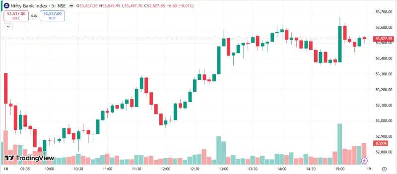 NIFTY BANK Market Analysis – 18 May 2026