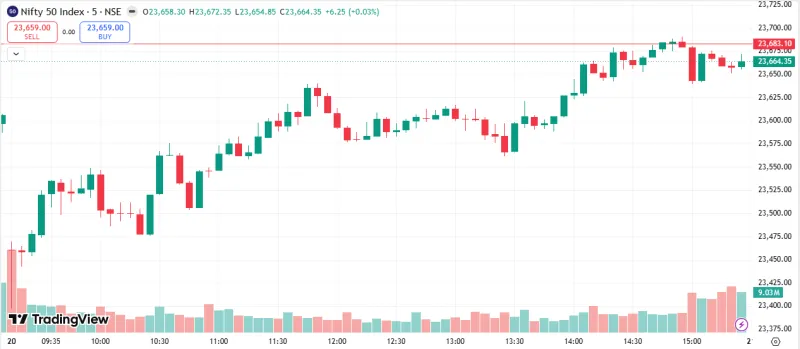 NIFTY 50 Market Analysis – 20 May 2026