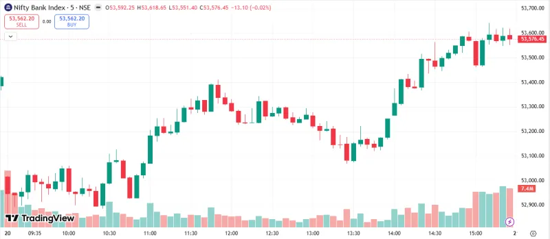 NIFTY BANK Market Analysis – 20 May 2026