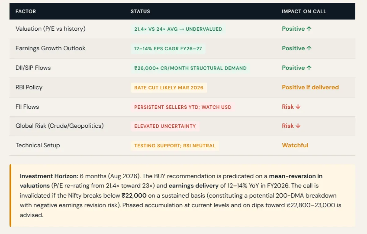 Valuation & Recommendation